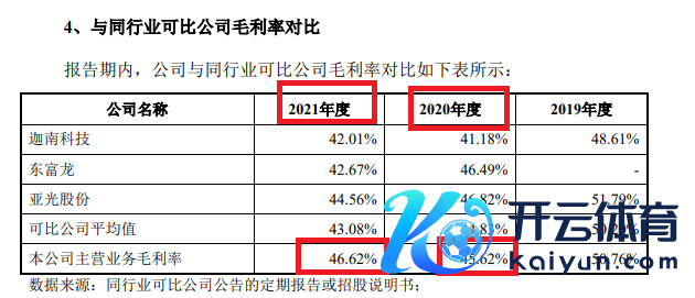 开端：小伦智造首版招股书