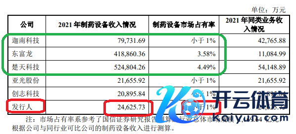 开端：小伦智造招股书