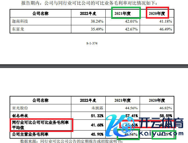 开端：小伦智造公告