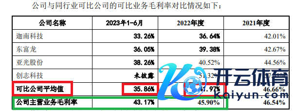 开端：小伦智造公告