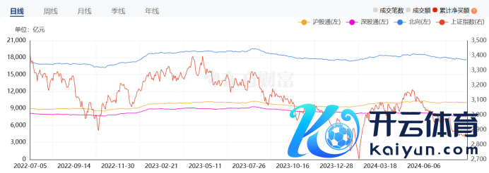  府上起首：东方钞票